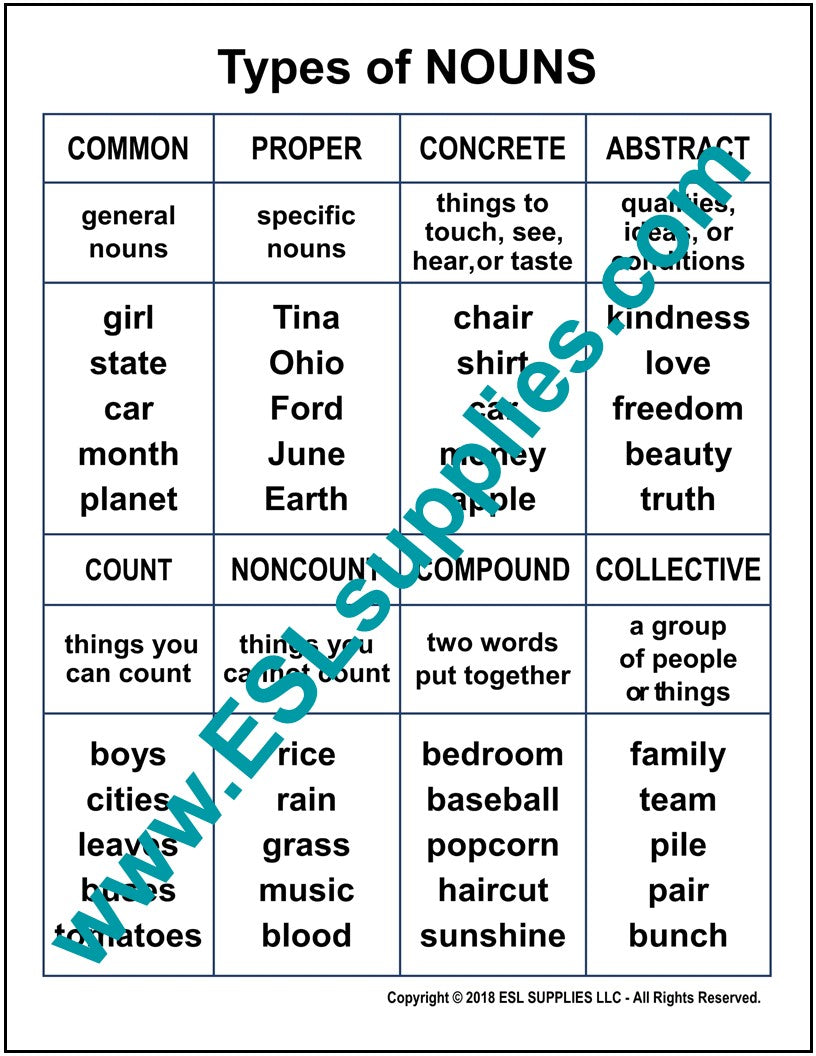 Concrete And Abstract Nouns Anchor Chart at Steven Brothers blog