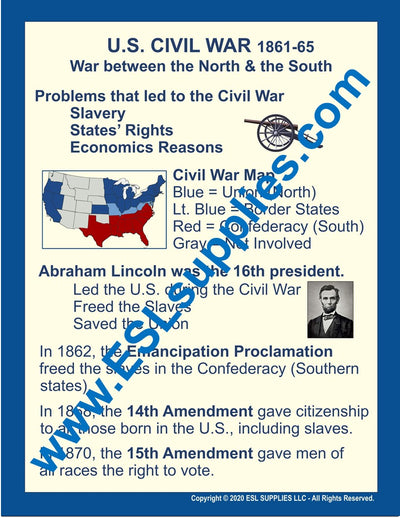 U.S. Civil War Citizenship Classroom Anchor Chart Poster