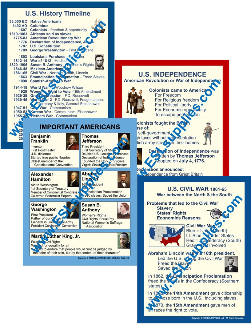 U.S. History Citizenship Classroom Anchor Chart Poster Set