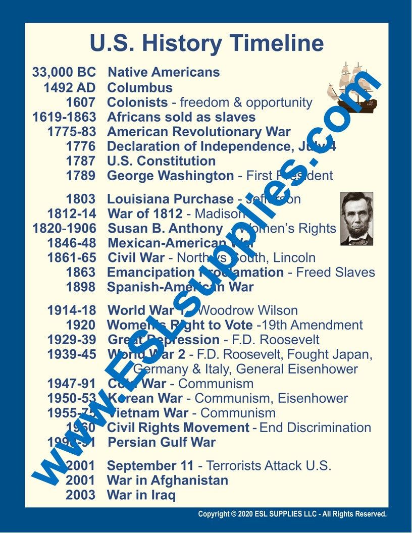 U.S. History Timeline Citizenship Classroom Anchor Chart Poster