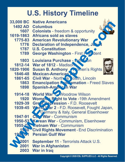 U.S. History Timeline Citizenship Classroom Anchor Chart Poster