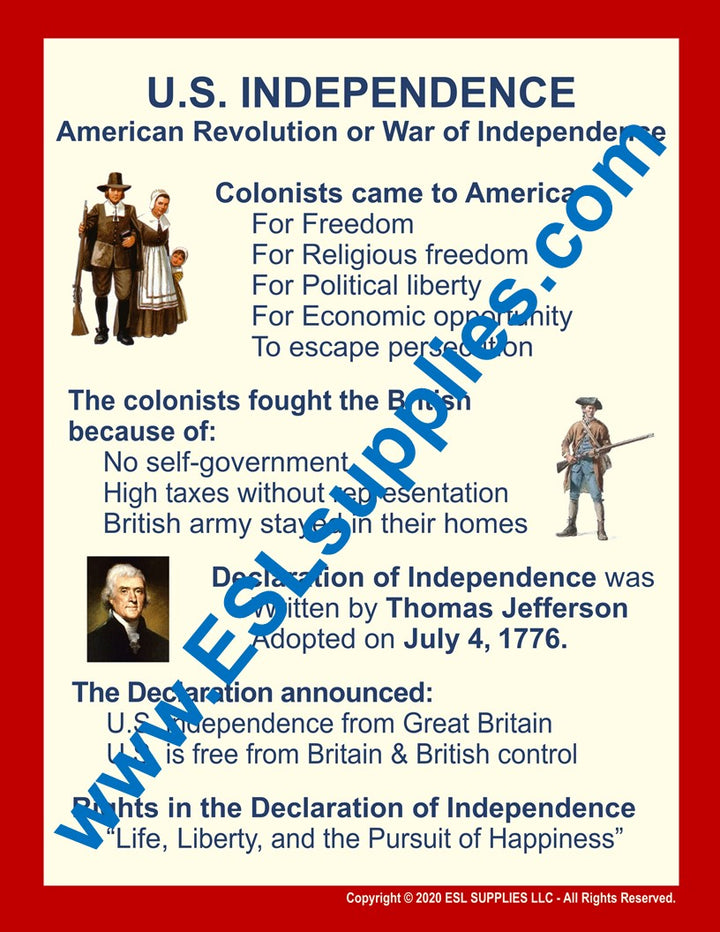 U.S. Independence Citizenship Classroom Anchor Chart Poster