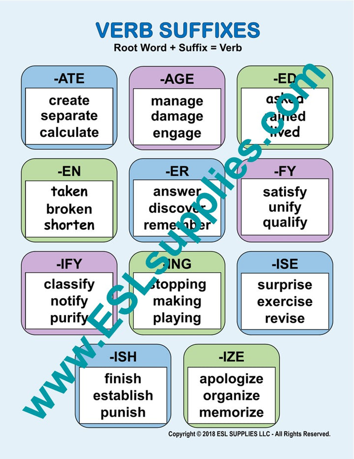 Verb Suffixes ESL Classroom Anchor Chart Poster