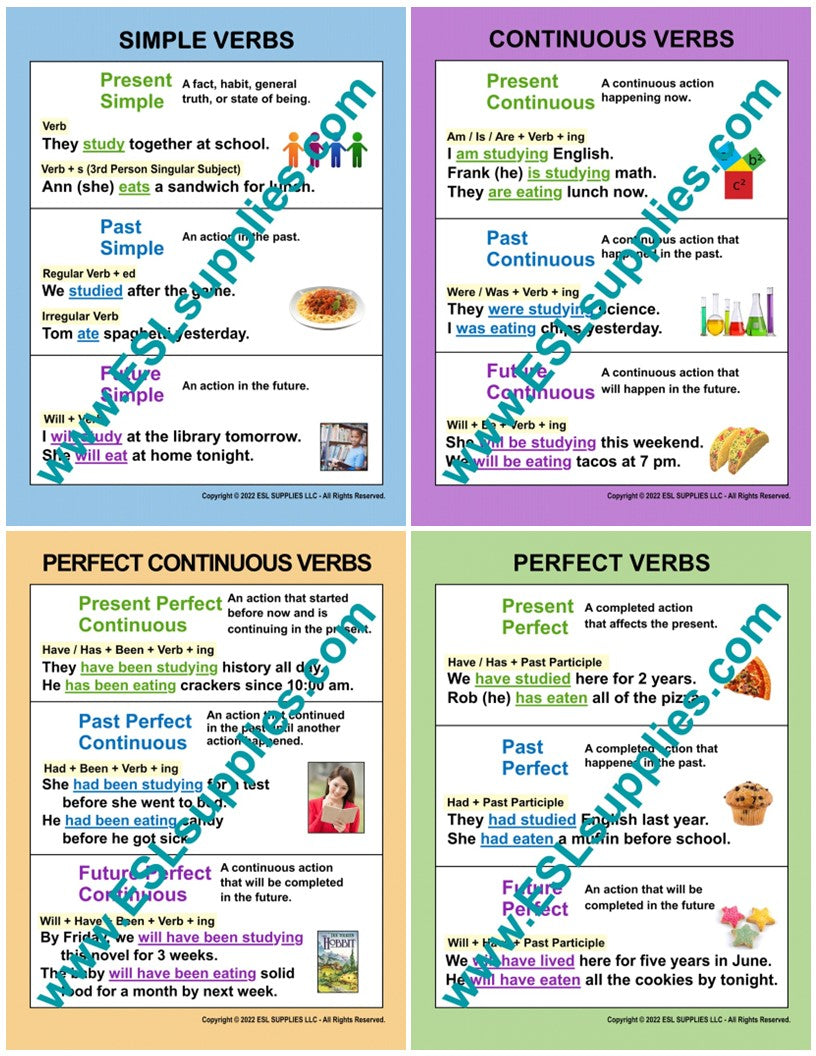Verb Tense Set ESL Classroom Anchor Chart Posters