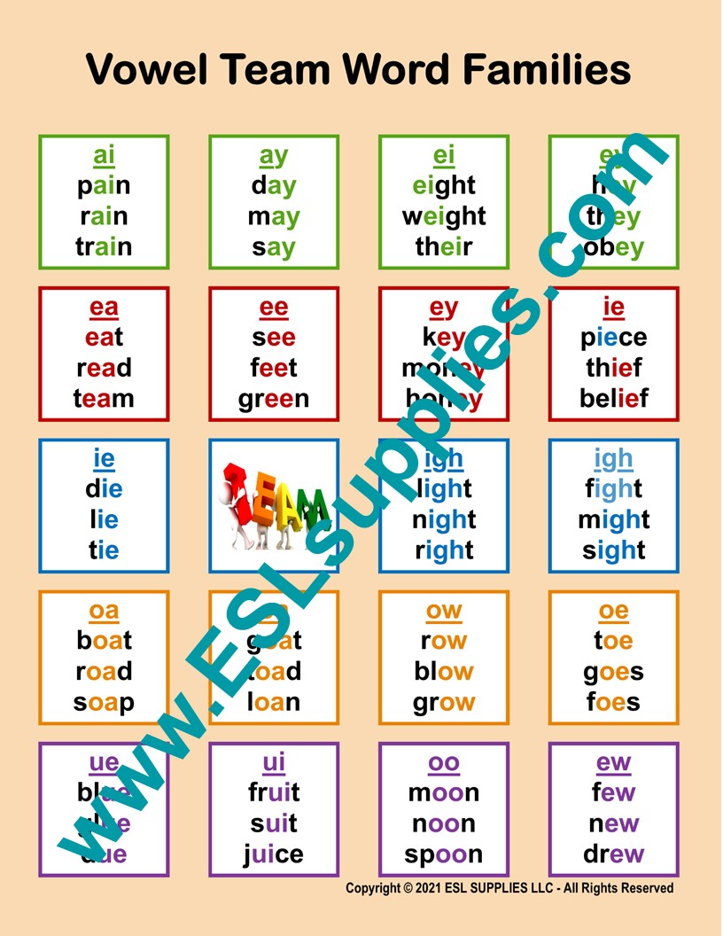 Vowel Teams Word Families ESL Poster