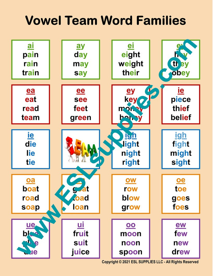 Vowel Teams Word Families ESL Poster