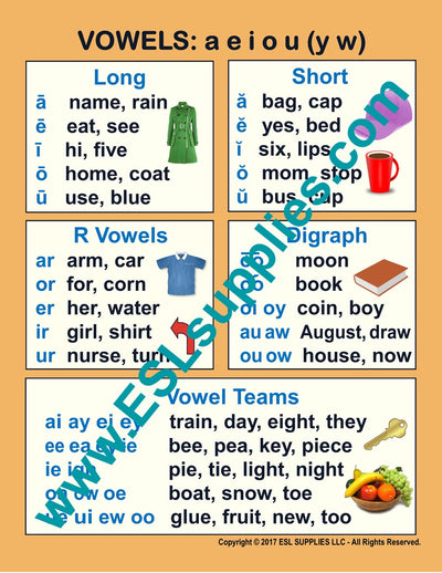 Vowels ESL Classroom Anchor Chart Poster