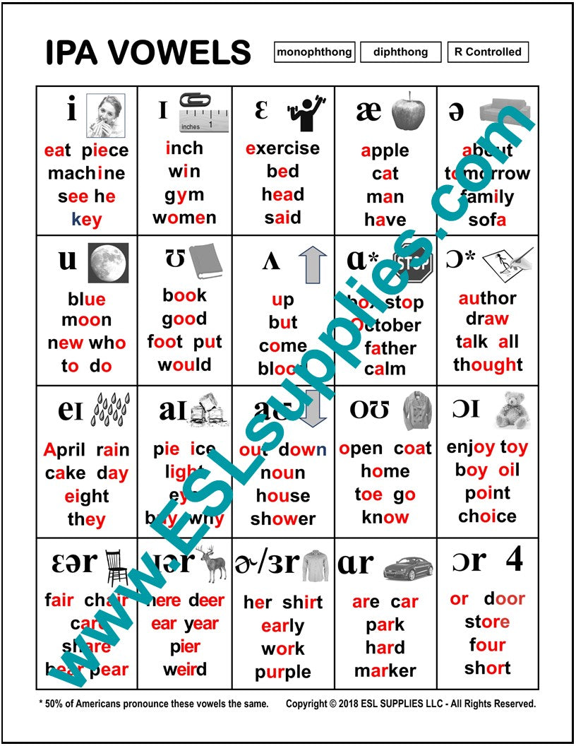 Ipa Vowel Diphthongs Chart Visualizing Jonathan Dowse's Vowels
